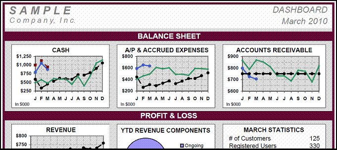 WebTechCFO - sample of our financial dashboard